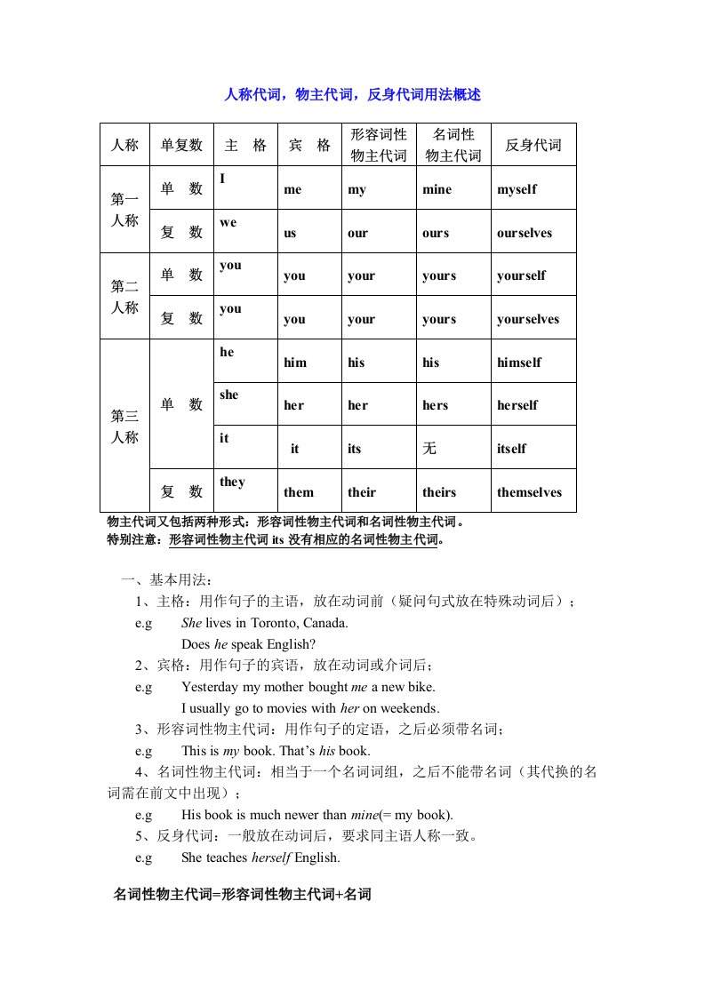 T初中英语代词的用法