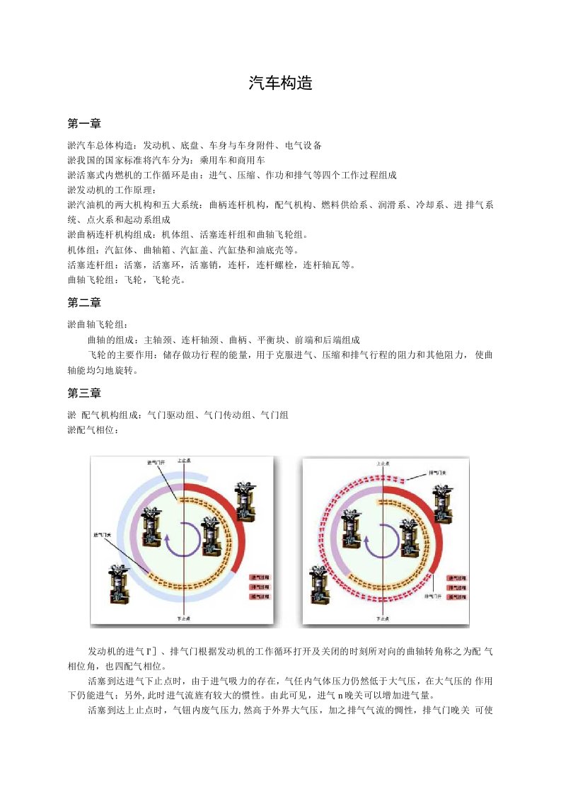 汽车构造复习大纲