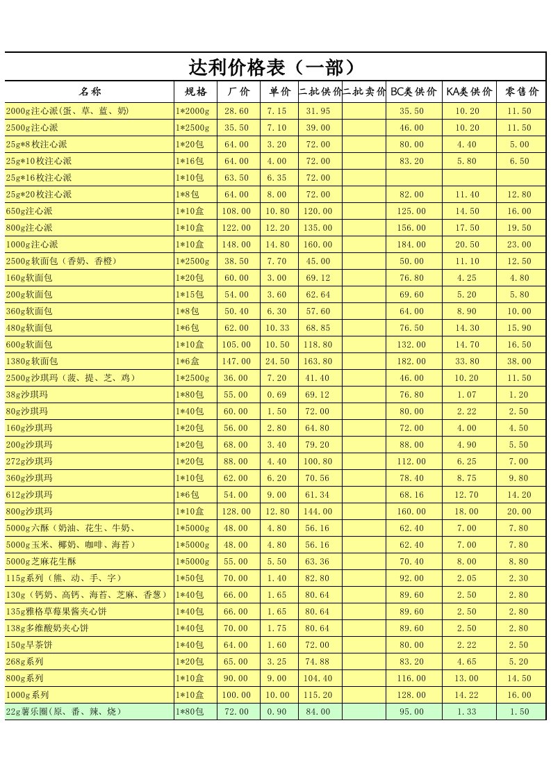 达利价格表