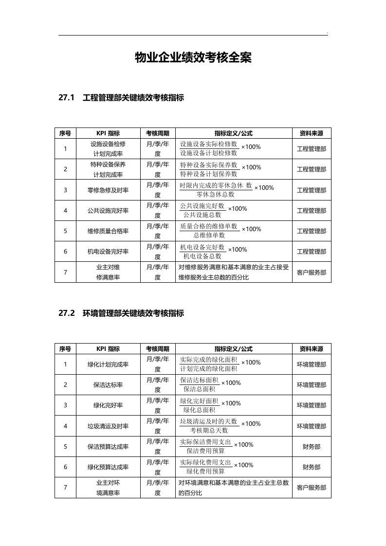 物管单位企业单位绩效考核kpi表