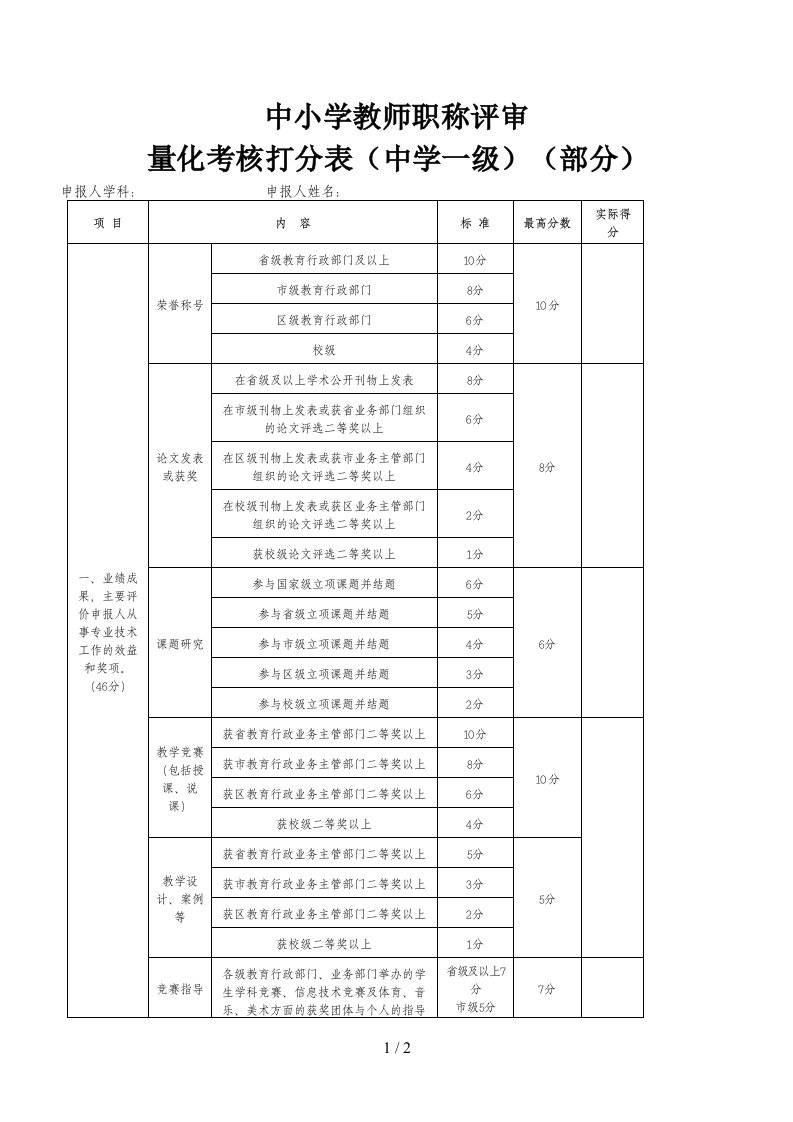 中小学教师职称评审材料打分表