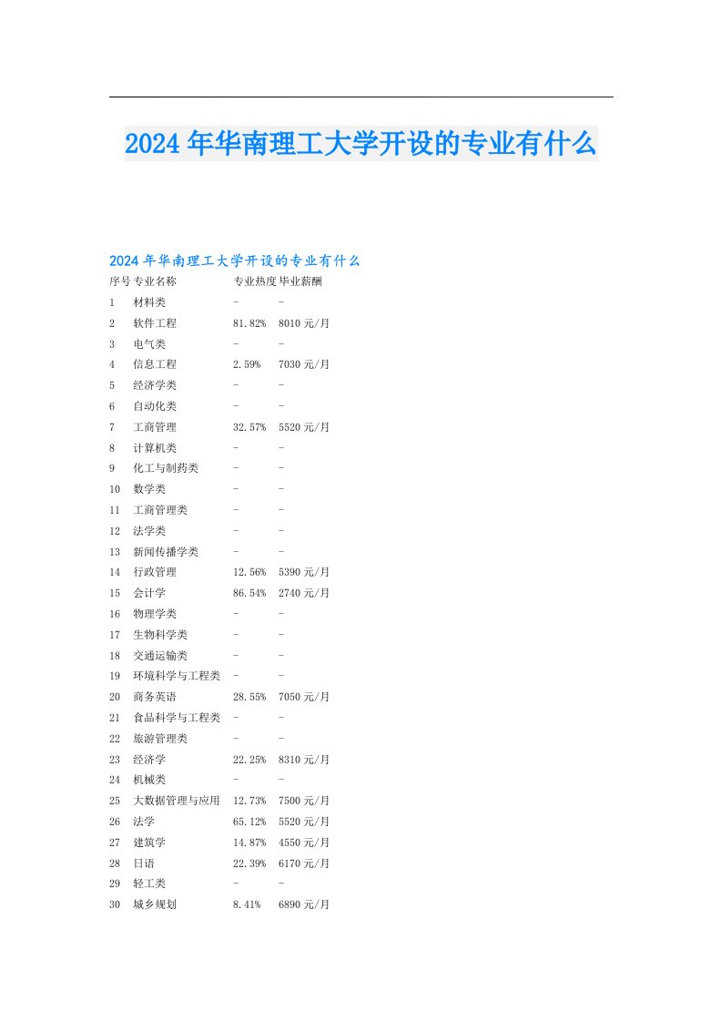 2024年华南理工大学开设的专业有什么