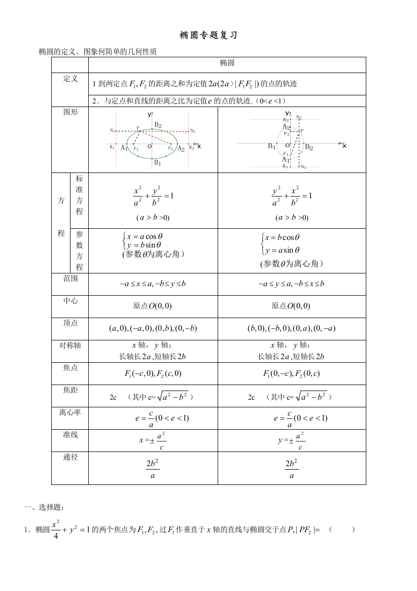 解析几何专题复习椭圆一