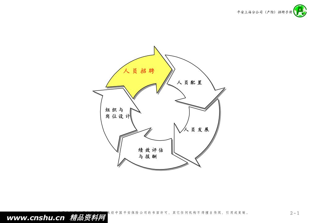 上海平安保险股份有限公司招聘手册