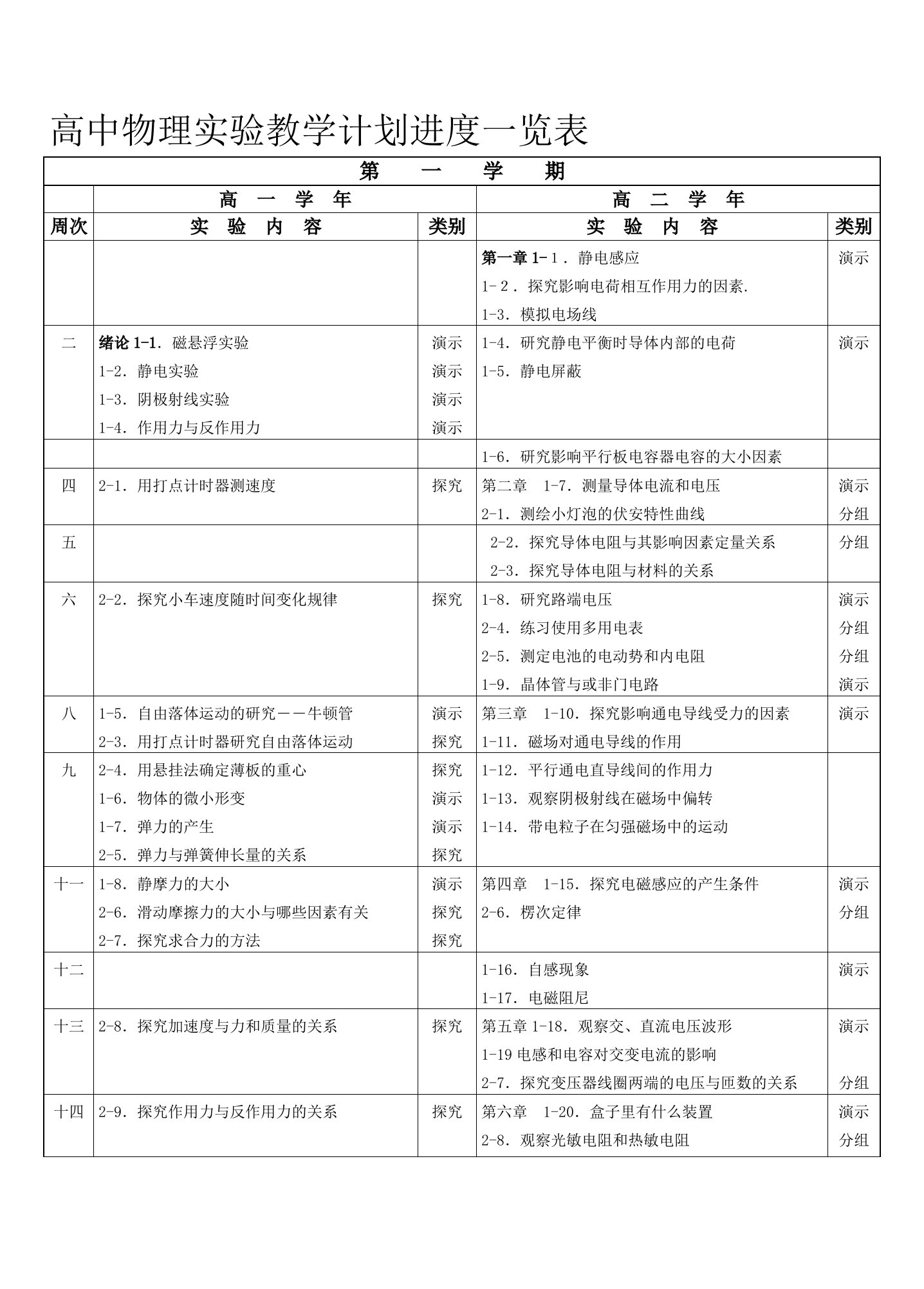 高中物理实验教学计划进度一览表