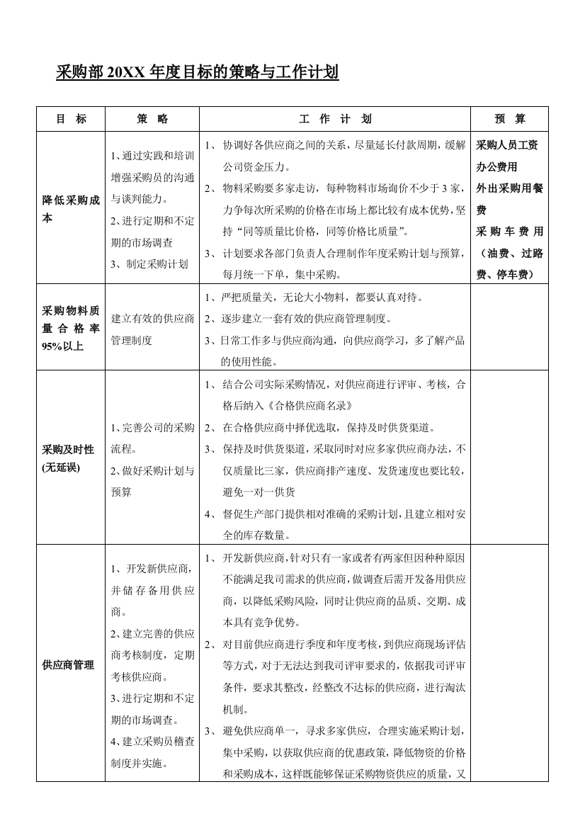 2015年度采购部工作计划