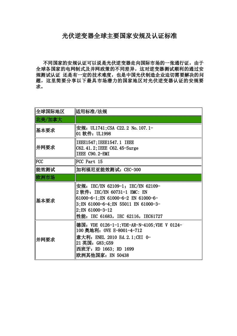 光伏逆变器全球主要国家安规及认证标准