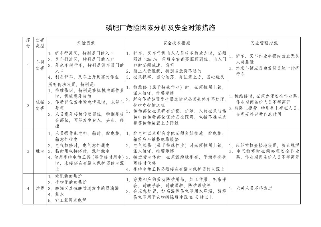 磷肥厂危险因素分析及安全对策措施