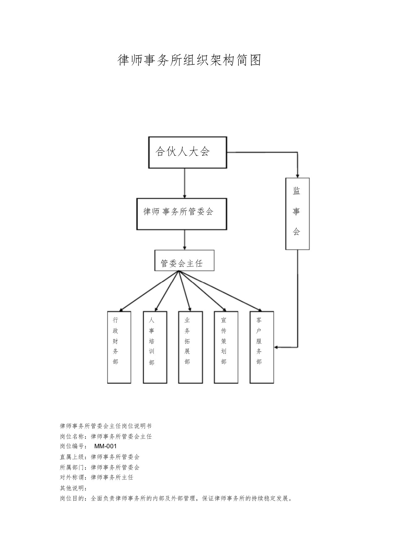律师事务所组织结构及管理岗位职责说明书文件