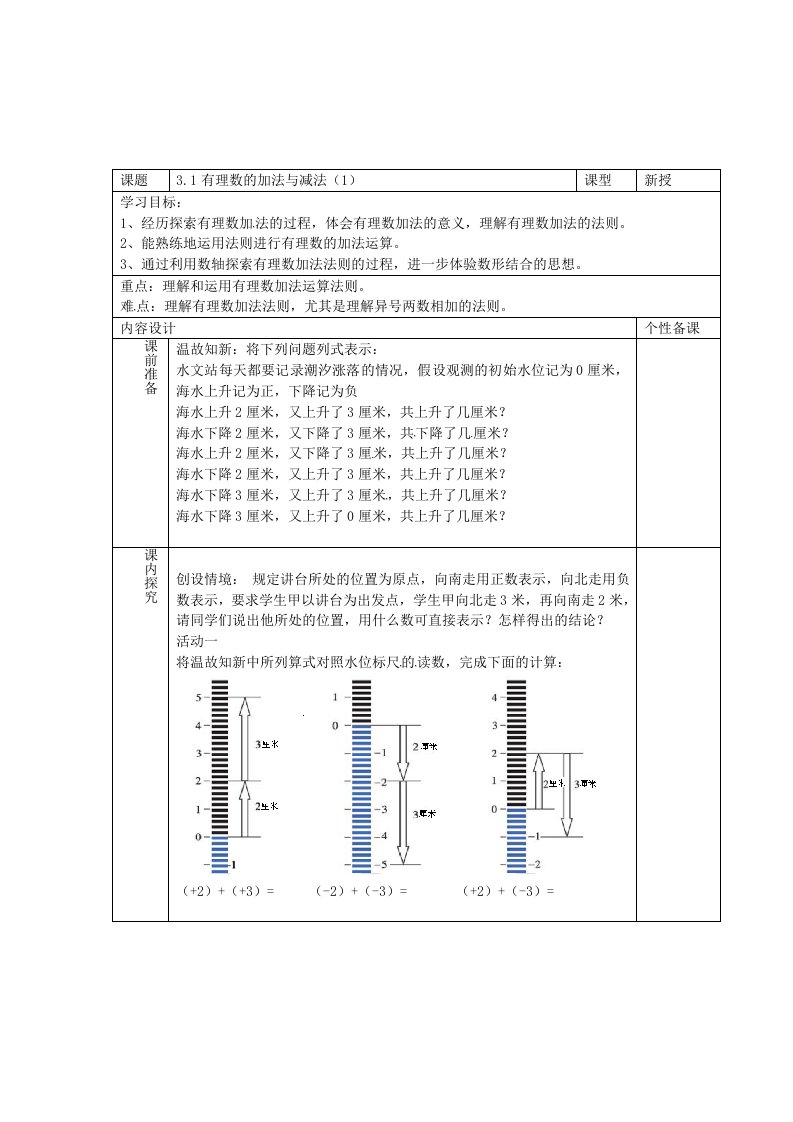 山东省诸城市密州街道卢山初中青岛版七年级数学上册教案3-1有理数的加法与减法1