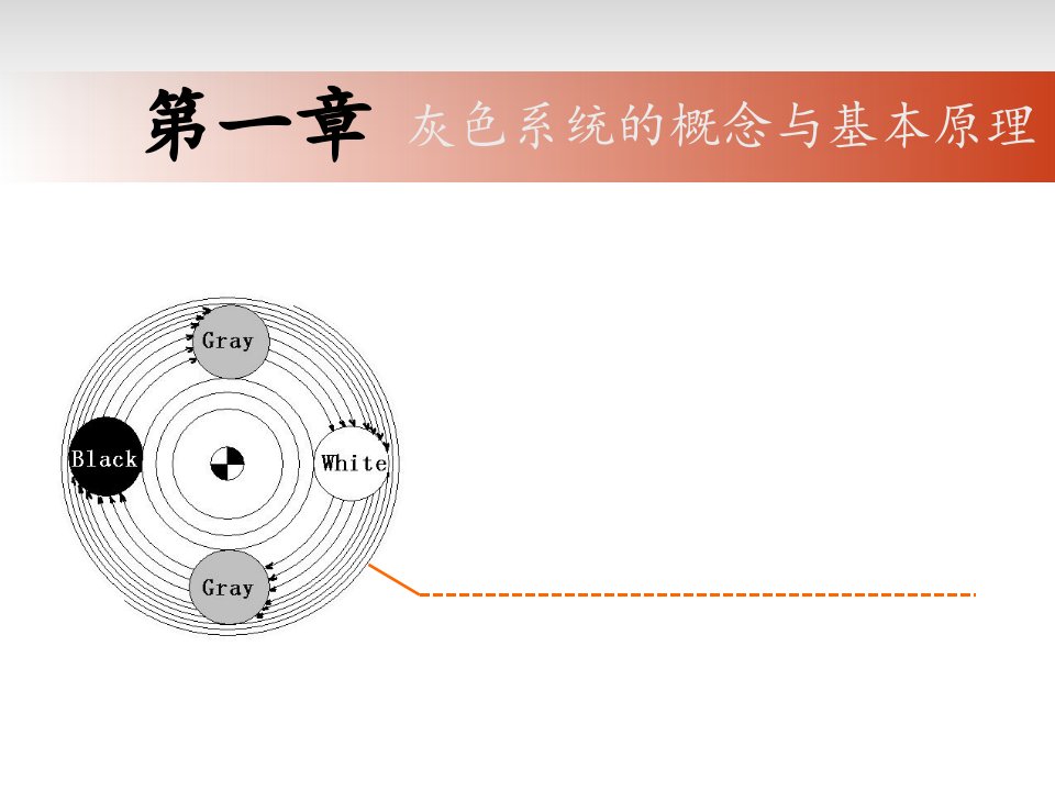 第一章灰色系统的概念和基本原理