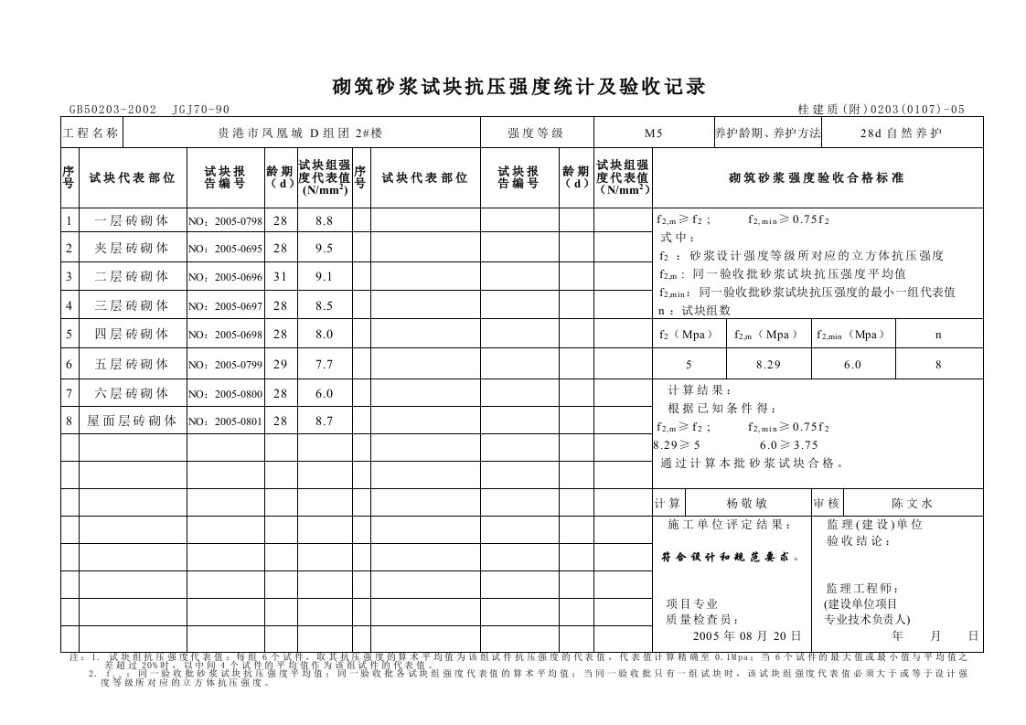 砌筑砂浆试块强度统计、评定记录