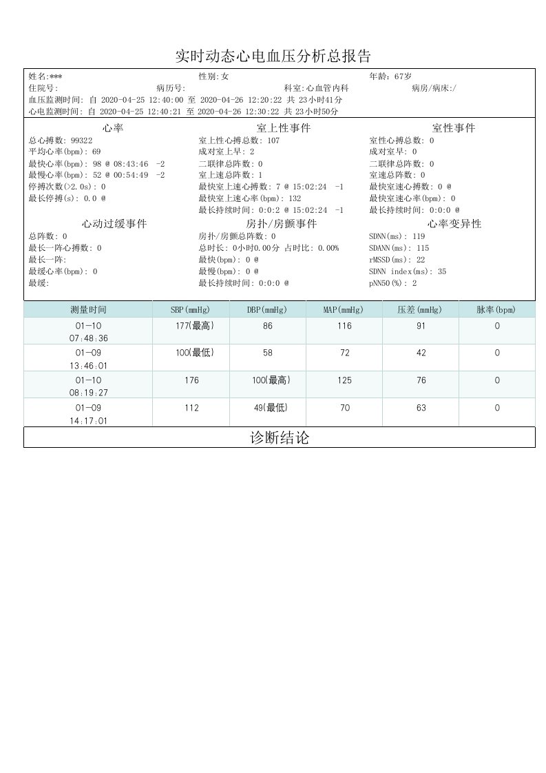 24h动态血压模板