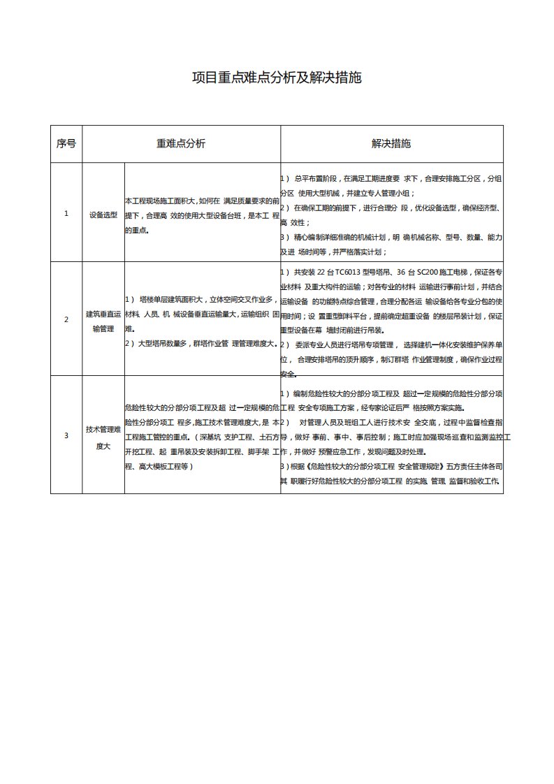 项目重点难点分析及解决措施