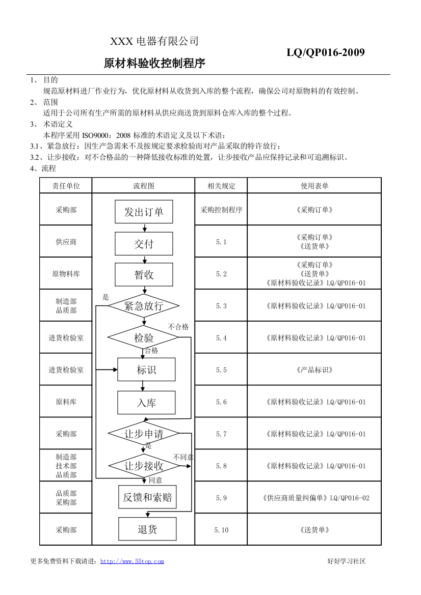 小家电原材料验收控制程序