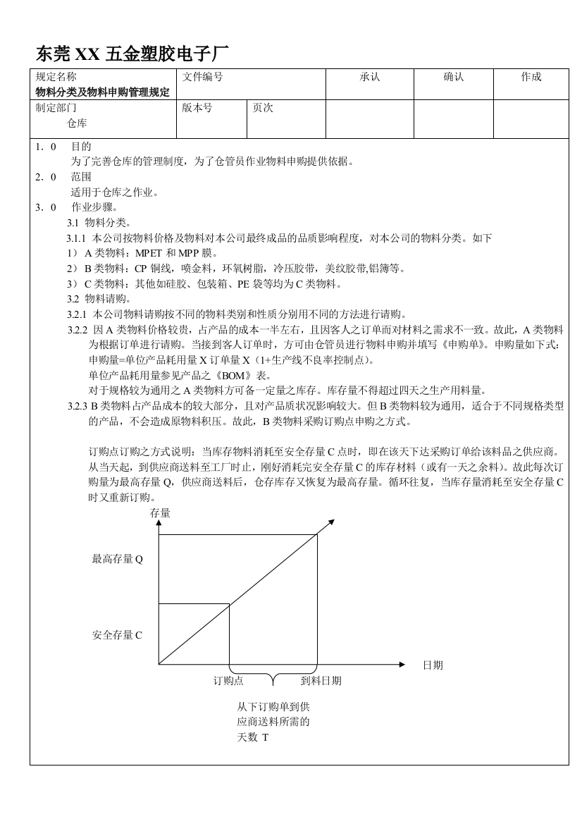 物料分类及申购管理办法