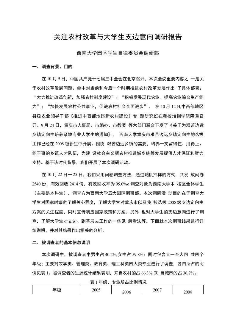 【精品】关注农村改革与大学生支边意向调研报告