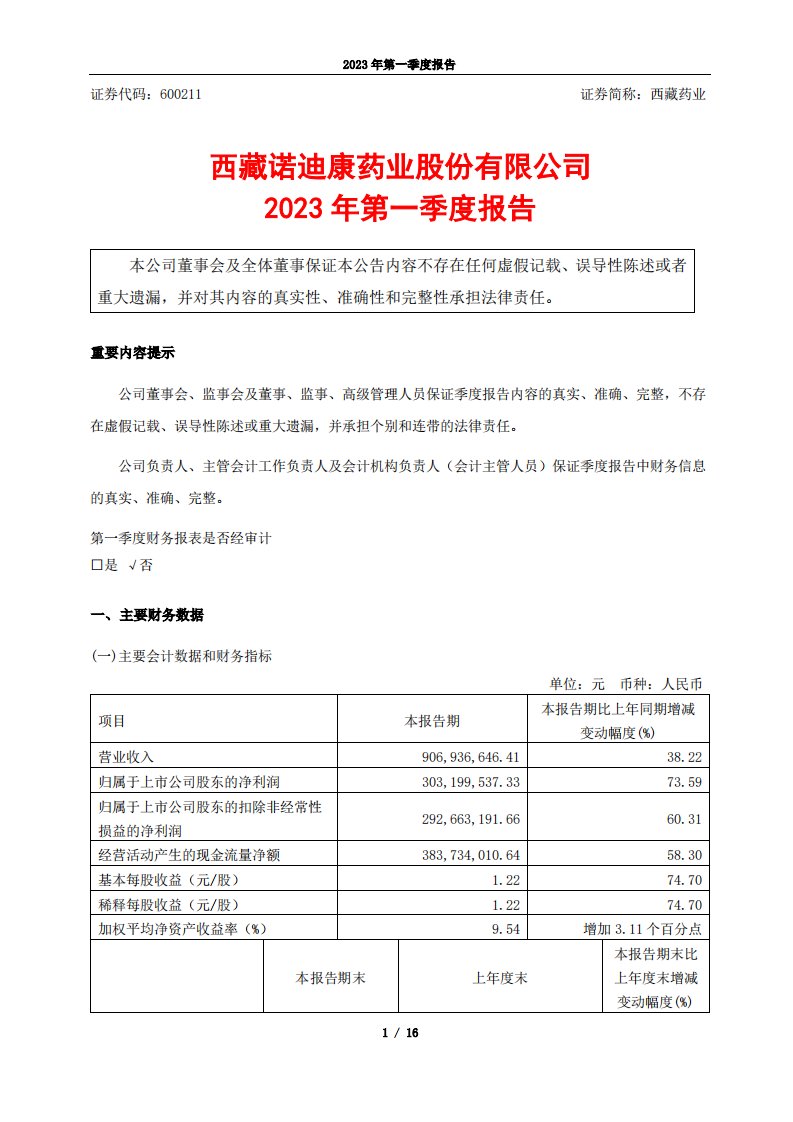 上交所-西藏药业2023年第一季度报告-20230427