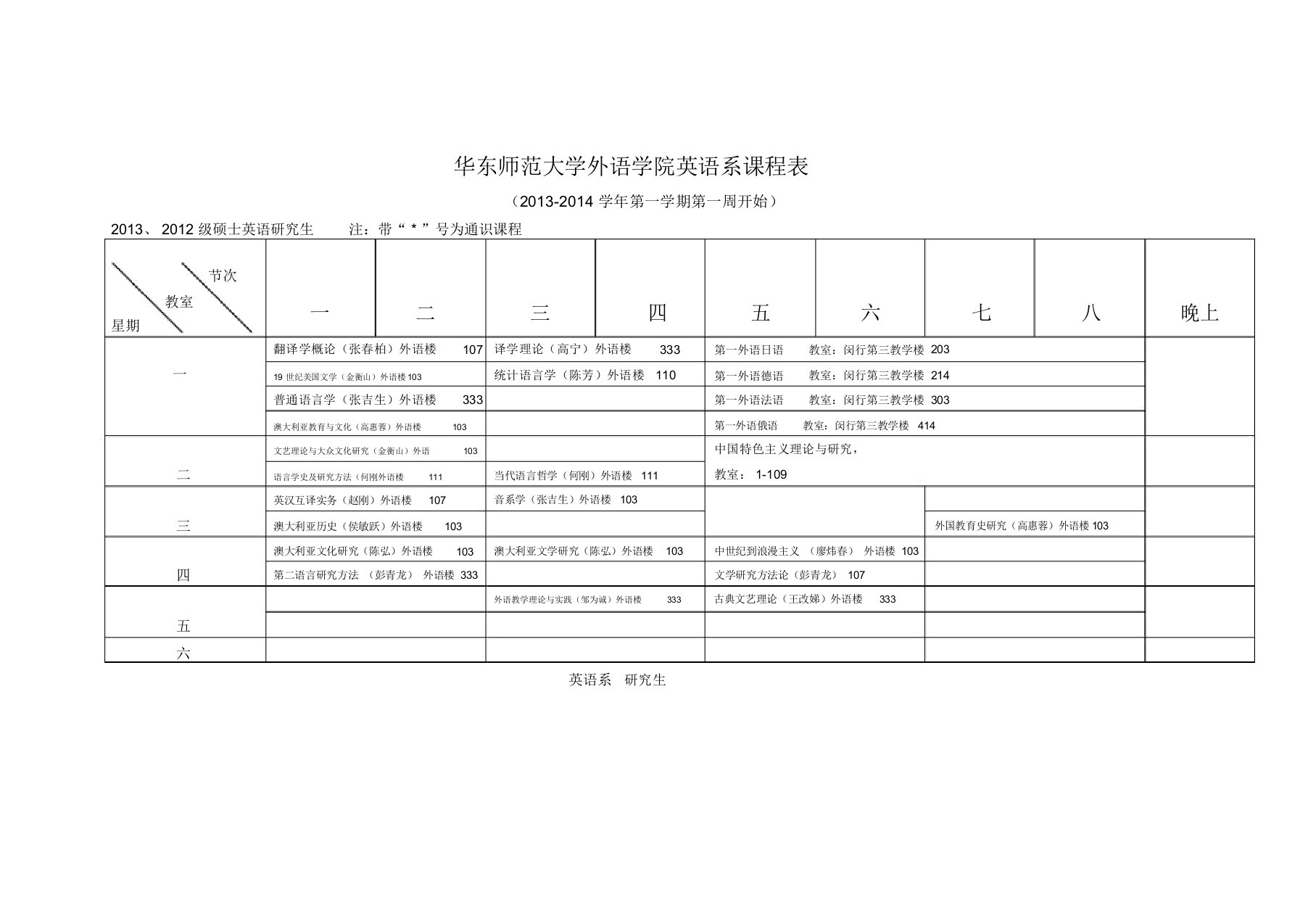 华东师大外语学院闵行校区英语系课程表-华东师范大学外语学院