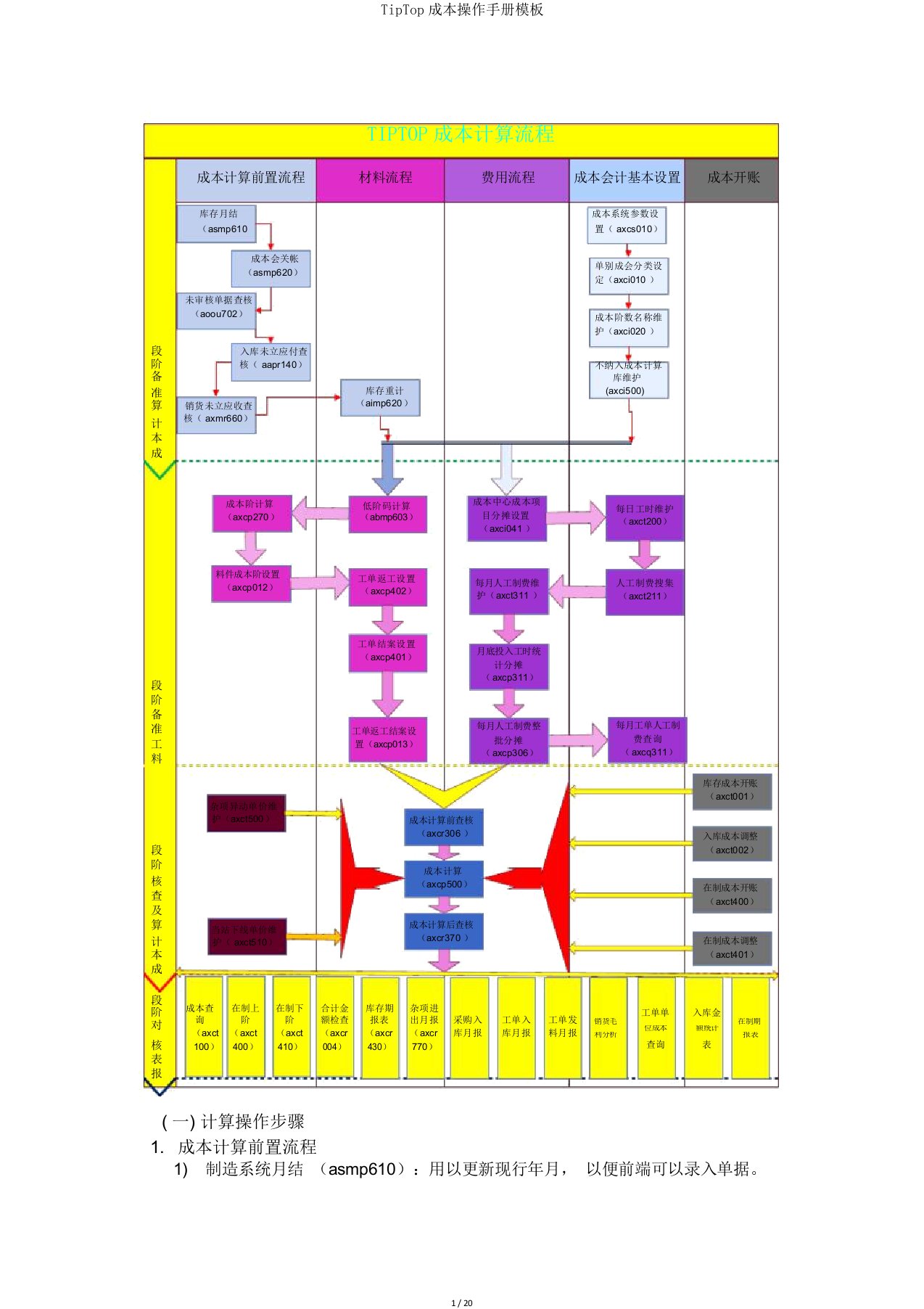 TipTop成本操作手册模板
