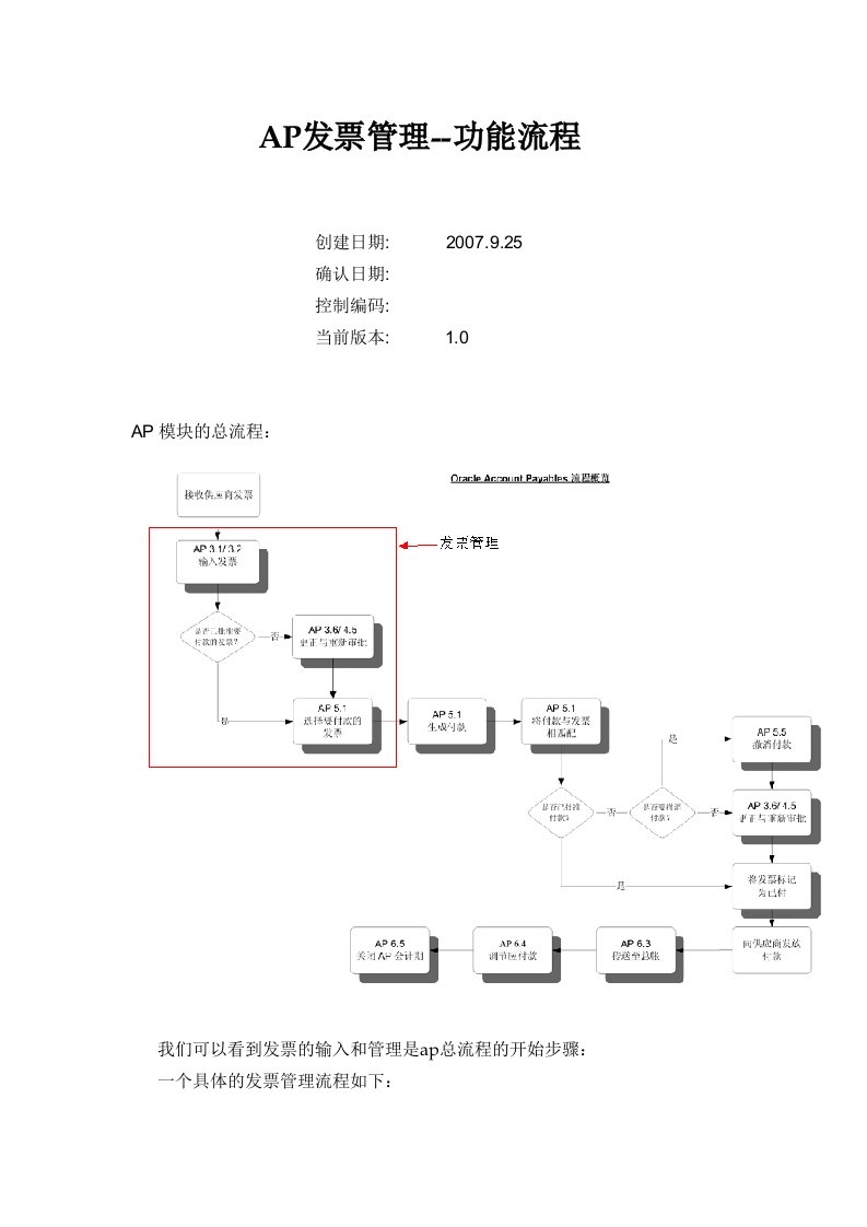 ERP-ORACLE-EBS-AP发票管理-功能流程