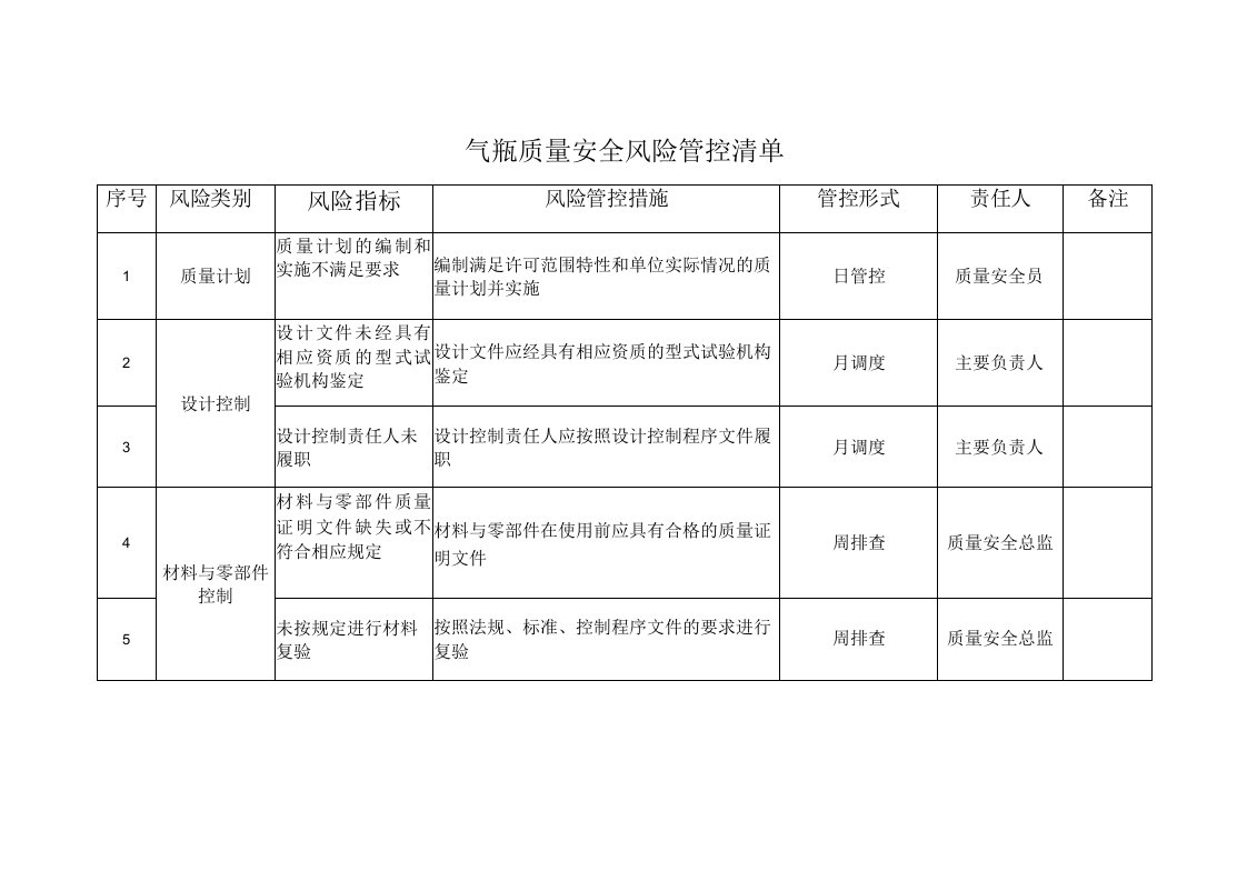 气瓶质量安全风险管控清单表格