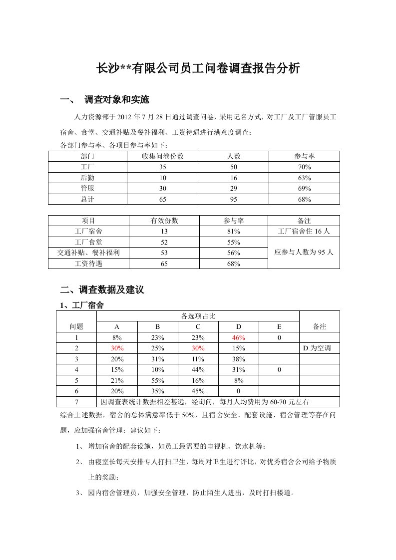 工厂食堂-宿舍问卷调查分析报告