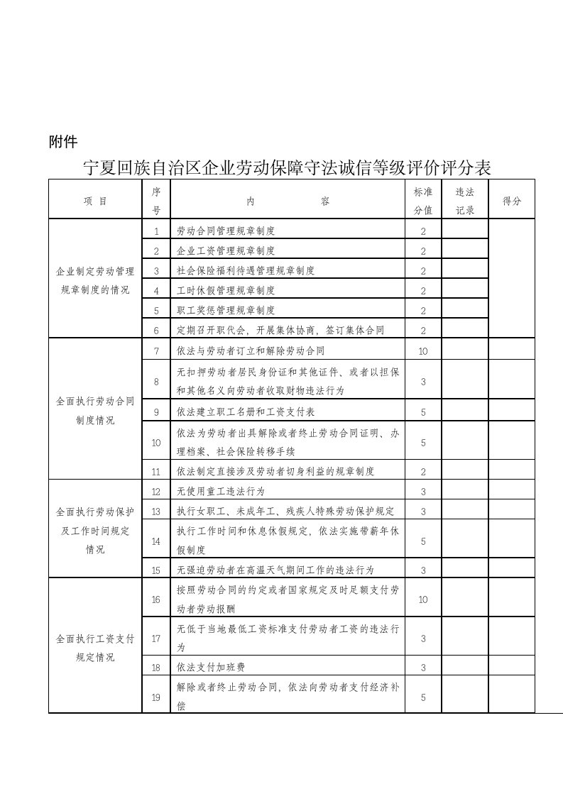 宁夏回族自治区企业人力资源社会保障诚信等级评分表