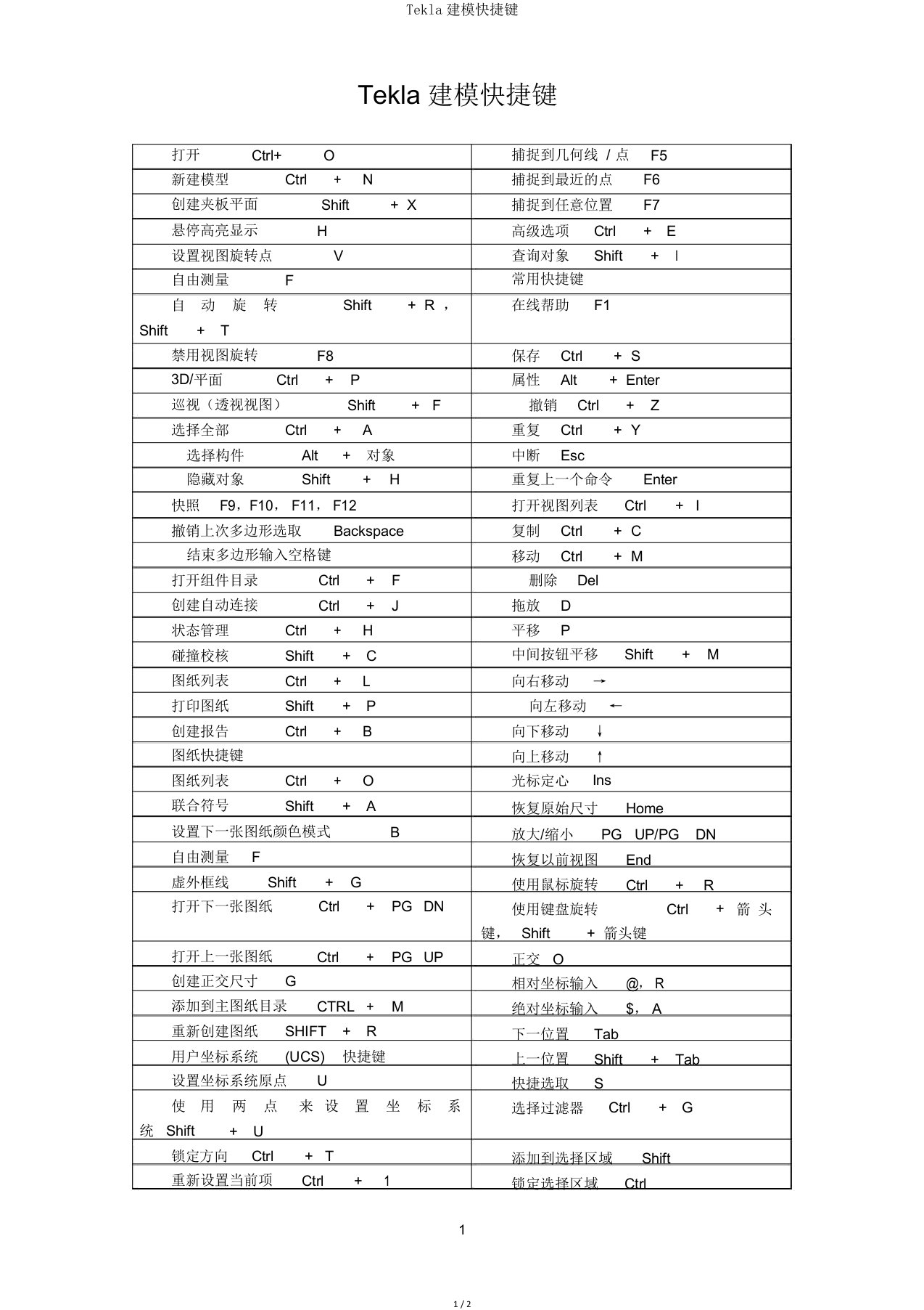 Tekla建模快捷键