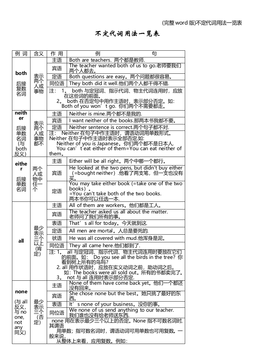 (完整word版)不定代词用法一览表