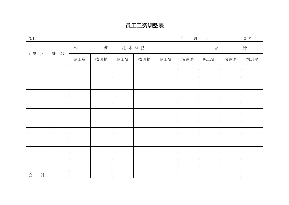 企业工资制度表格-员工工资调整表