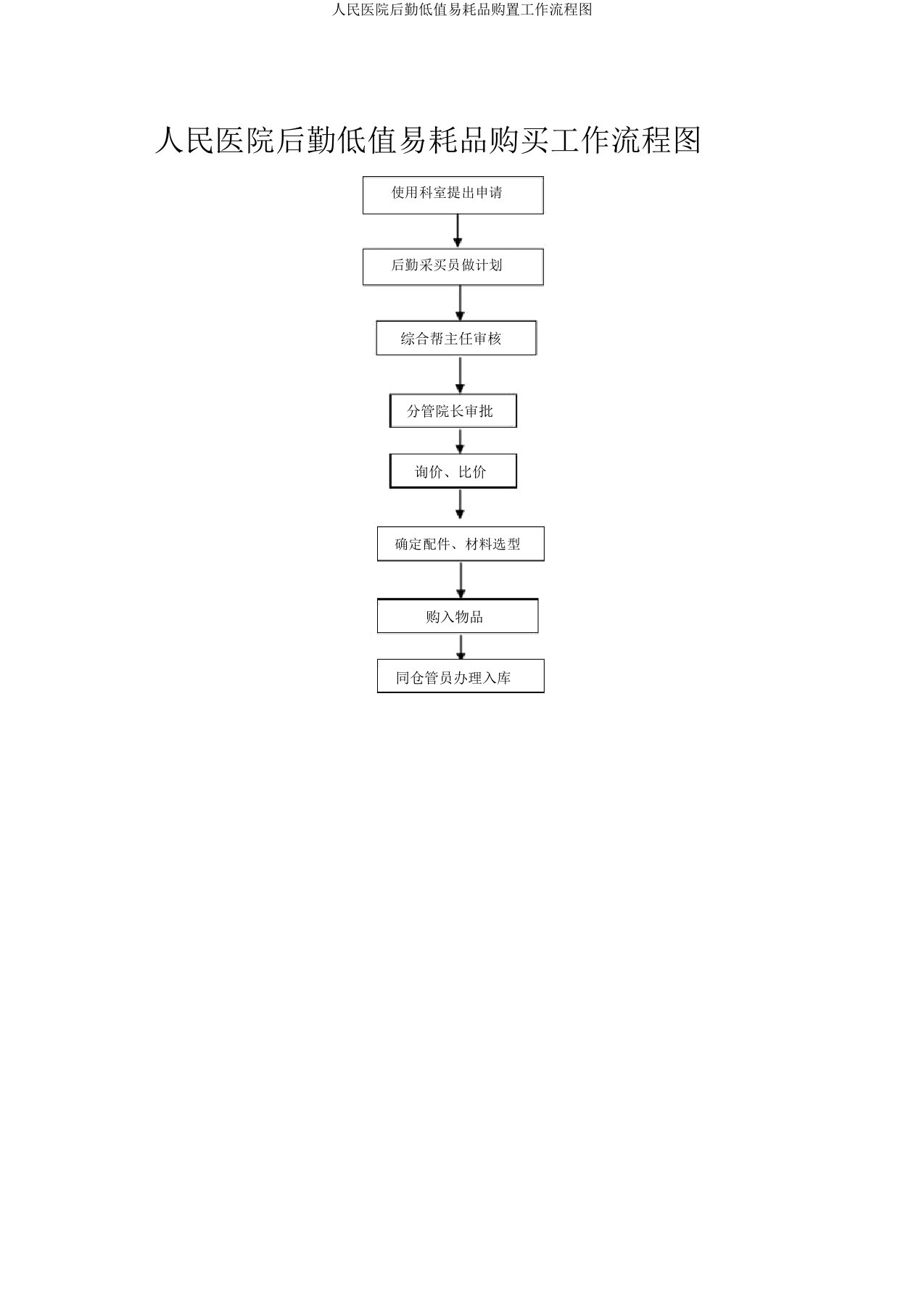 人民医院后勤低值易耗品购置工作流程图