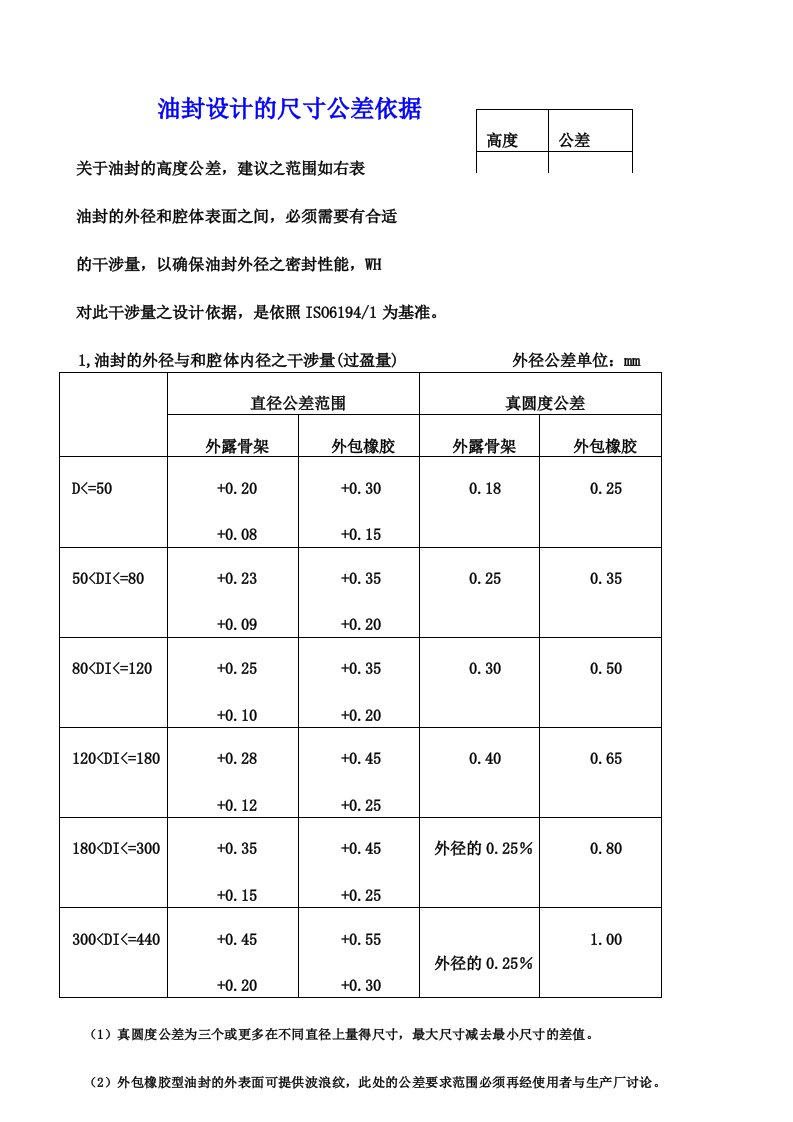 油封尺寸公差标准