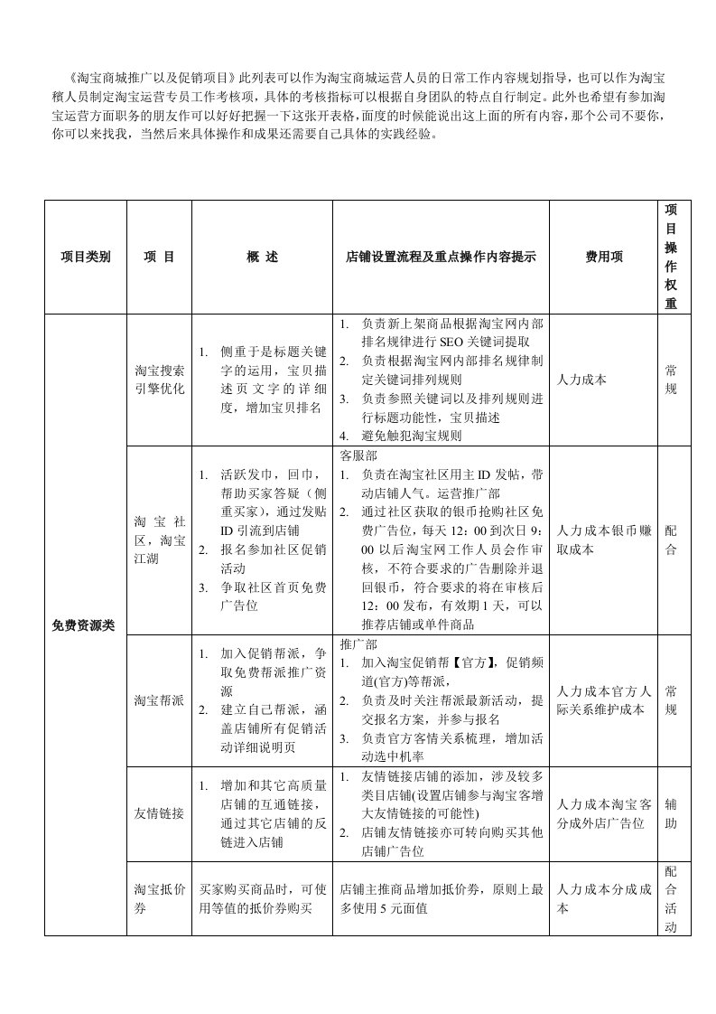 运营管理-淘宝商城运营