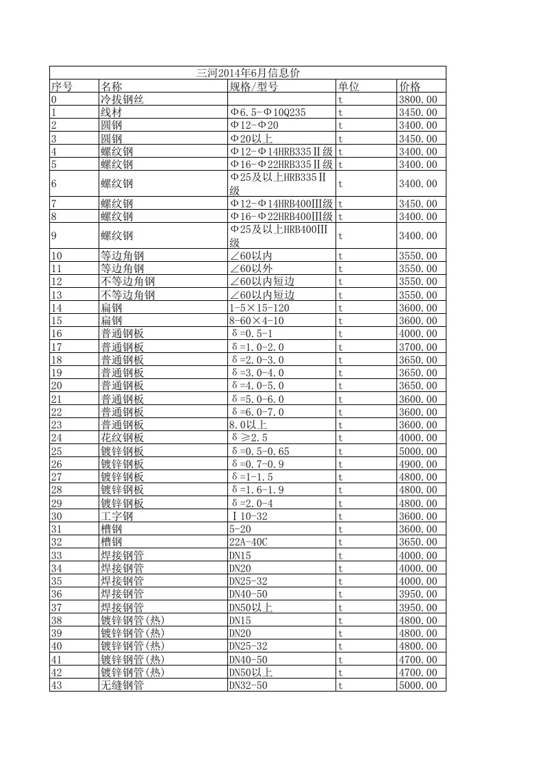 三河2024年6月建设工程材料信息价