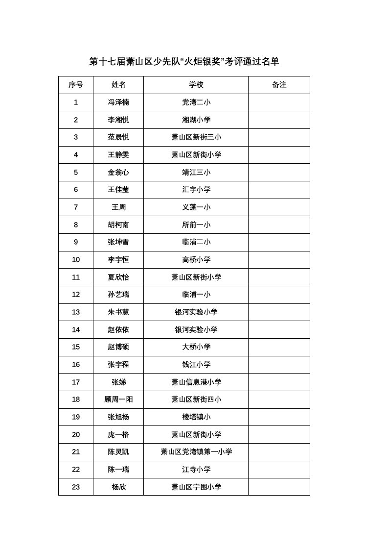 第十七届萧山区少先队“火炬银奖”考评通过名单