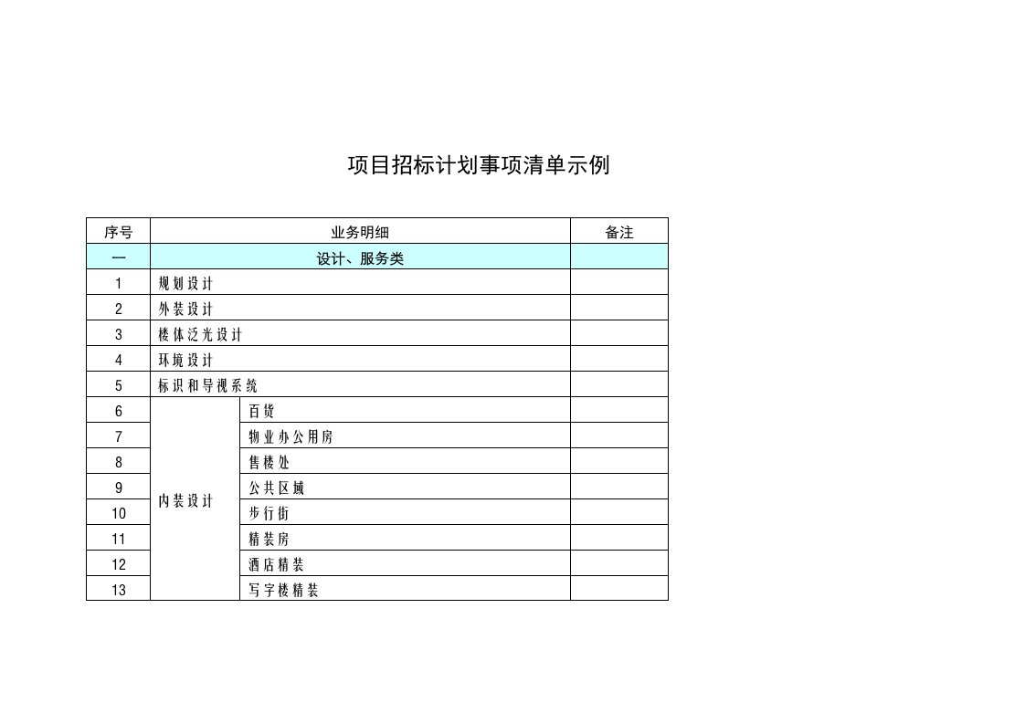 房地产集团项目招标计划事项清单示例