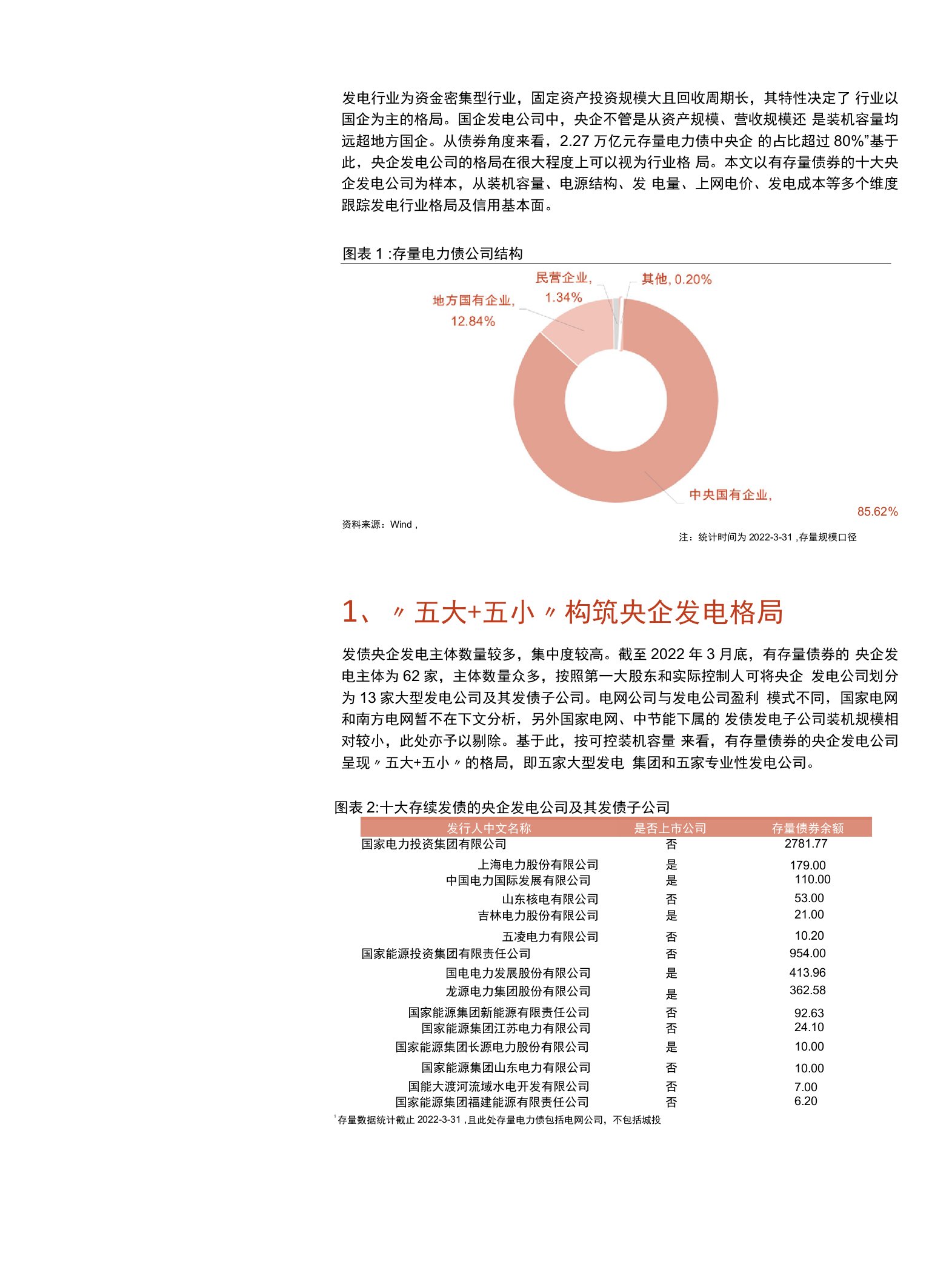 以十大发债央企为例观察发电行业格局