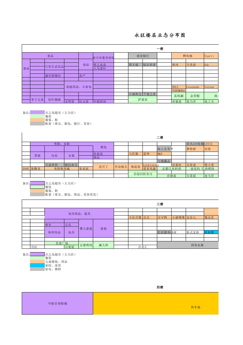 惠州华贸、港惠、永旺购物中心各楼层业态分布图