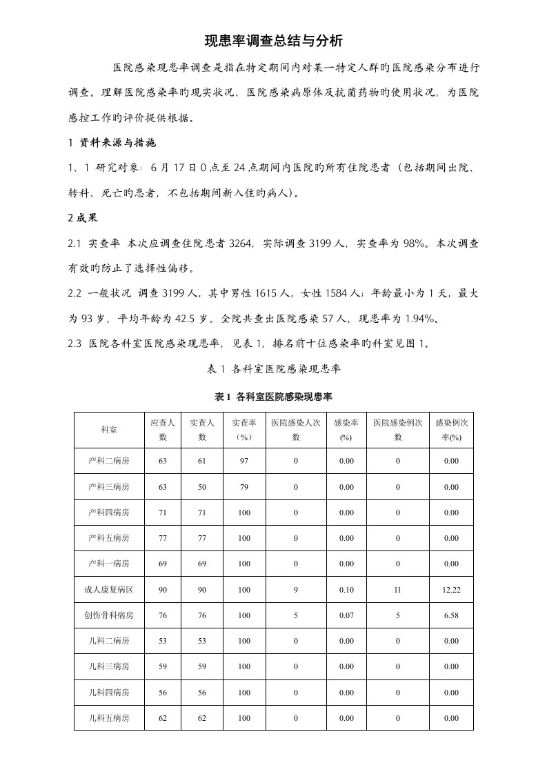 现患率调查总结与分析