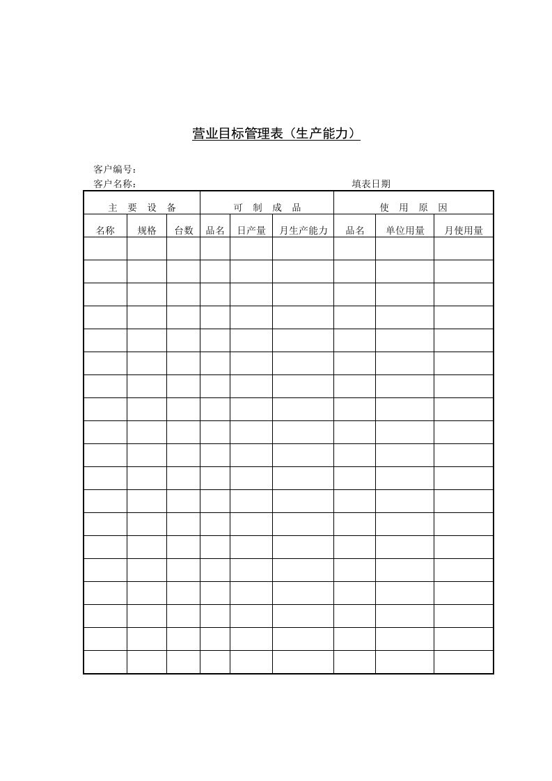 营业生产能力目标管理表