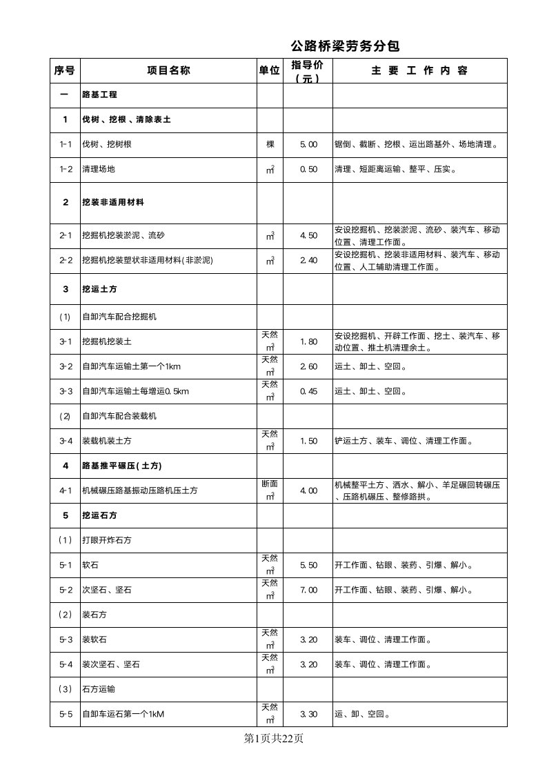 公路桥梁劳务分包单价