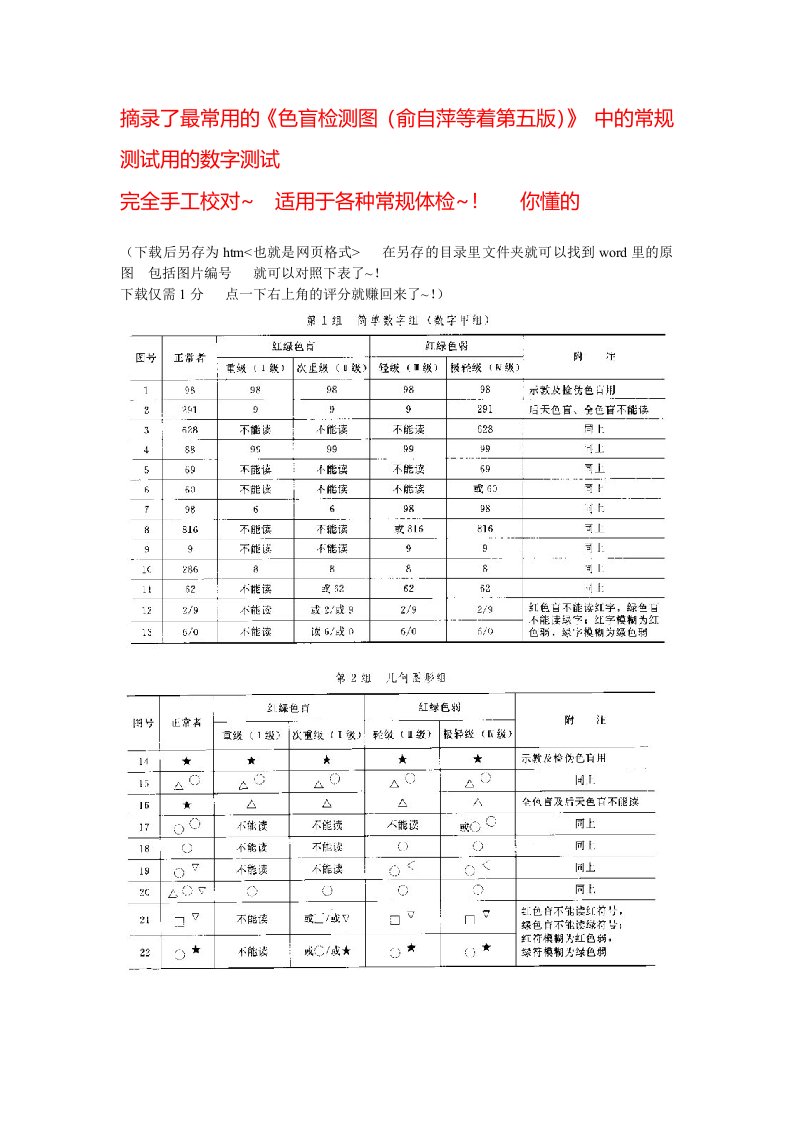 色盲检测图【手打背诵版】-专用于驾照等体检（俞自萍