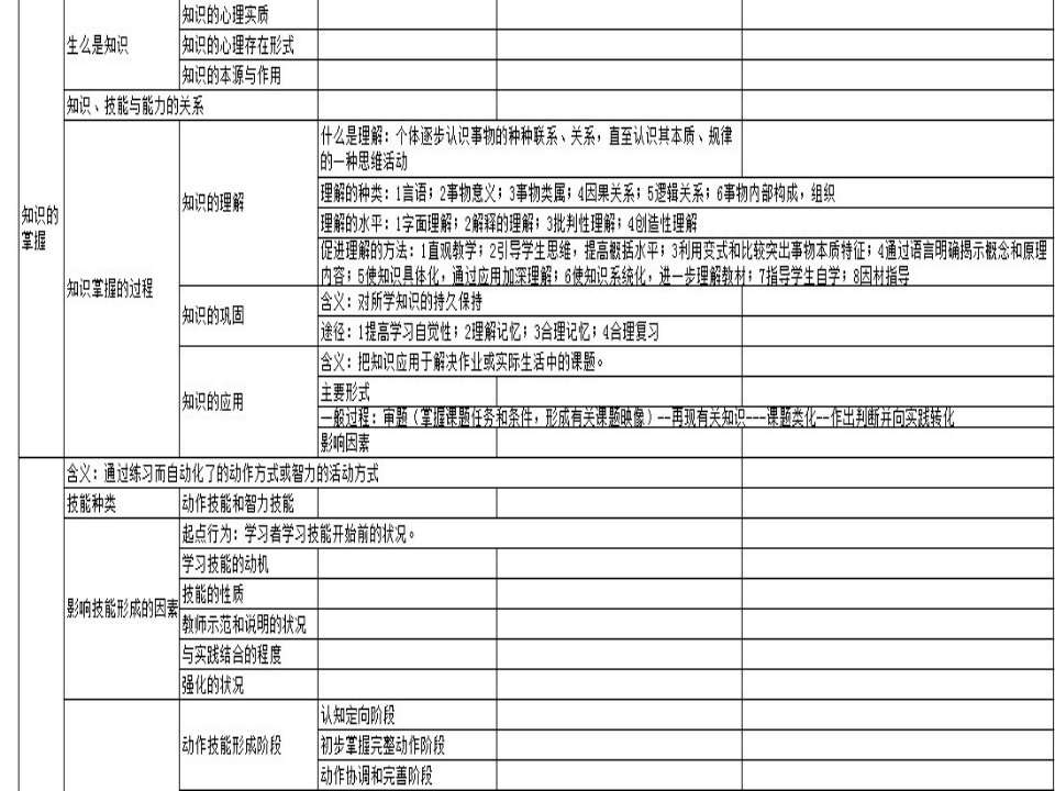 史上最全教师资格证教育心理学79章