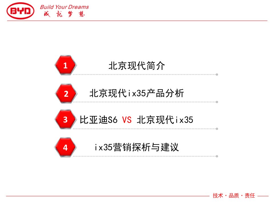 北京现代ix35产品剖析