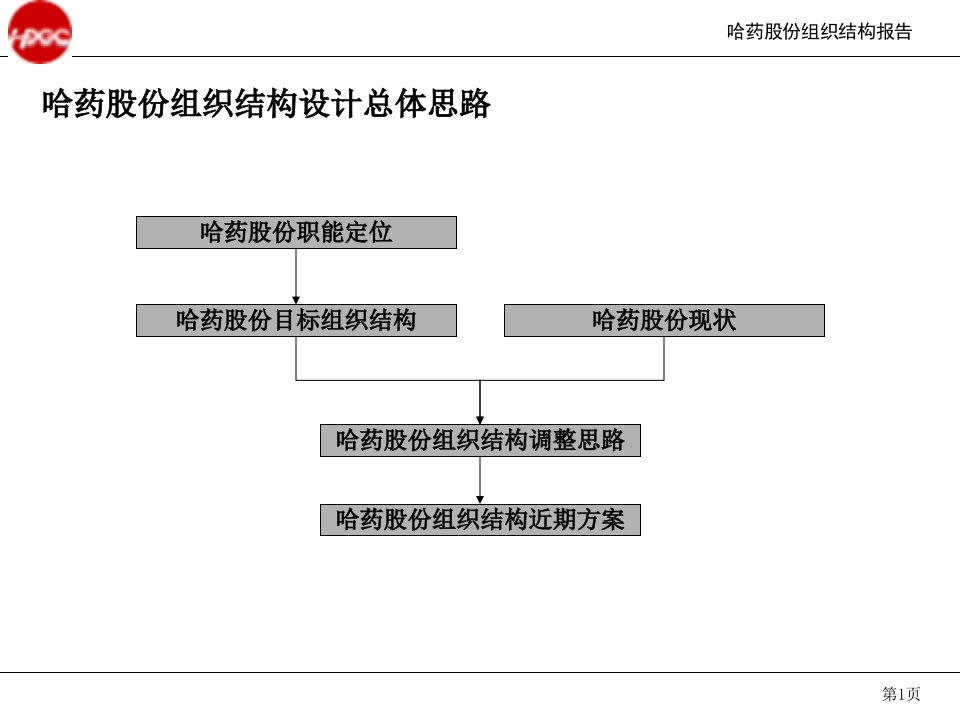 哈药股份组织结构报告