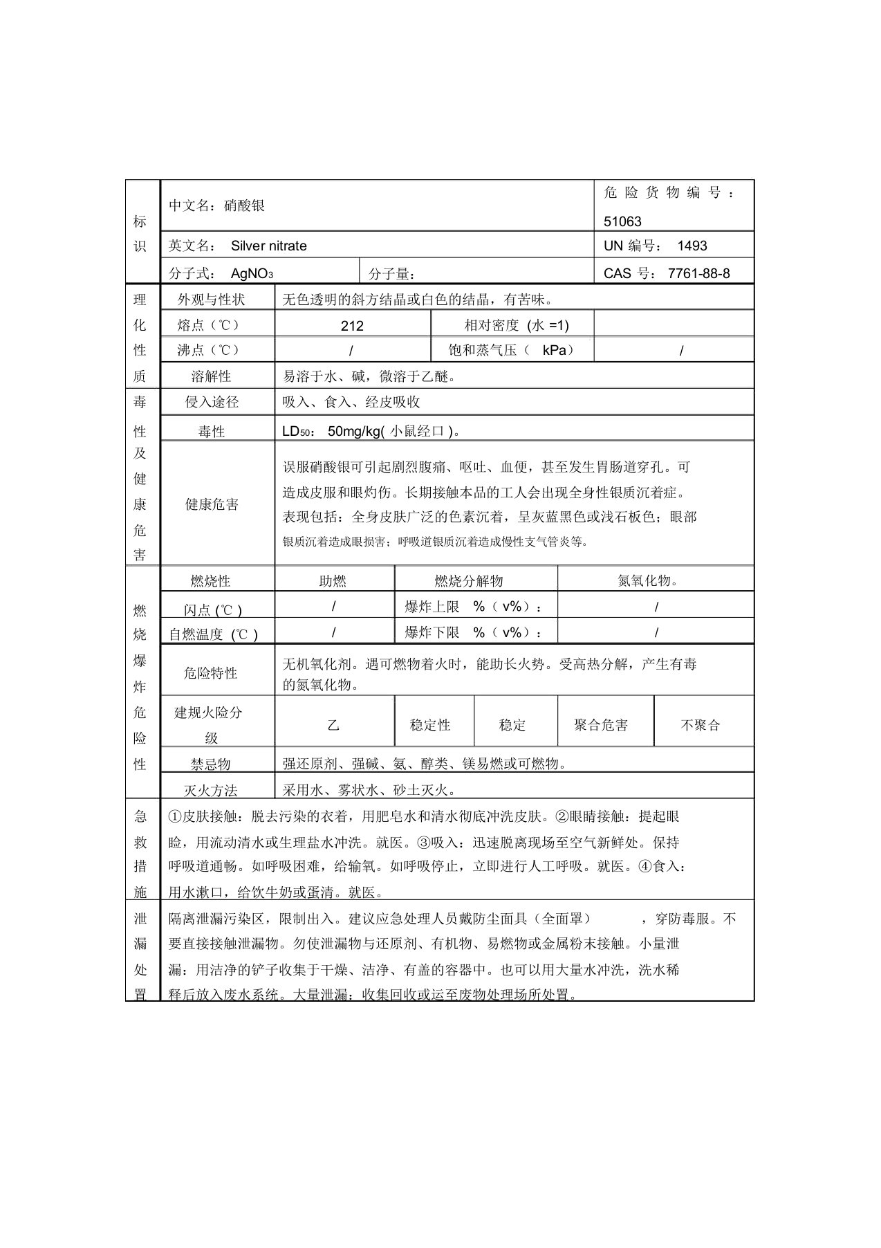 硝酸银理化性质及危险特性(表)