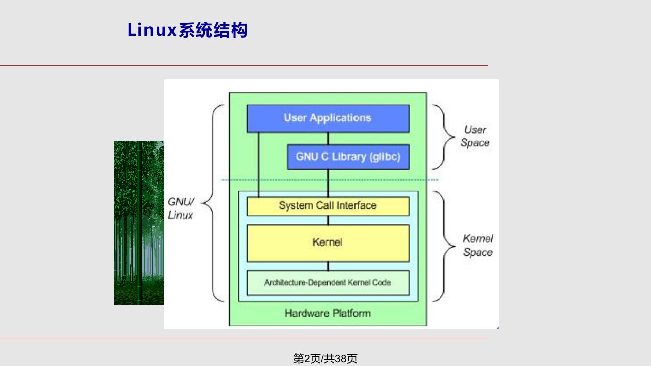 嵌入式Linux内核裁减移植课件