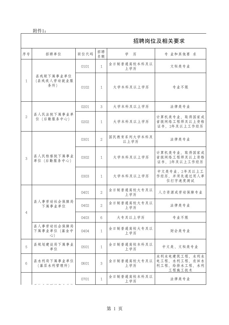 招聘面试-事业单位招聘岗位及相关要求