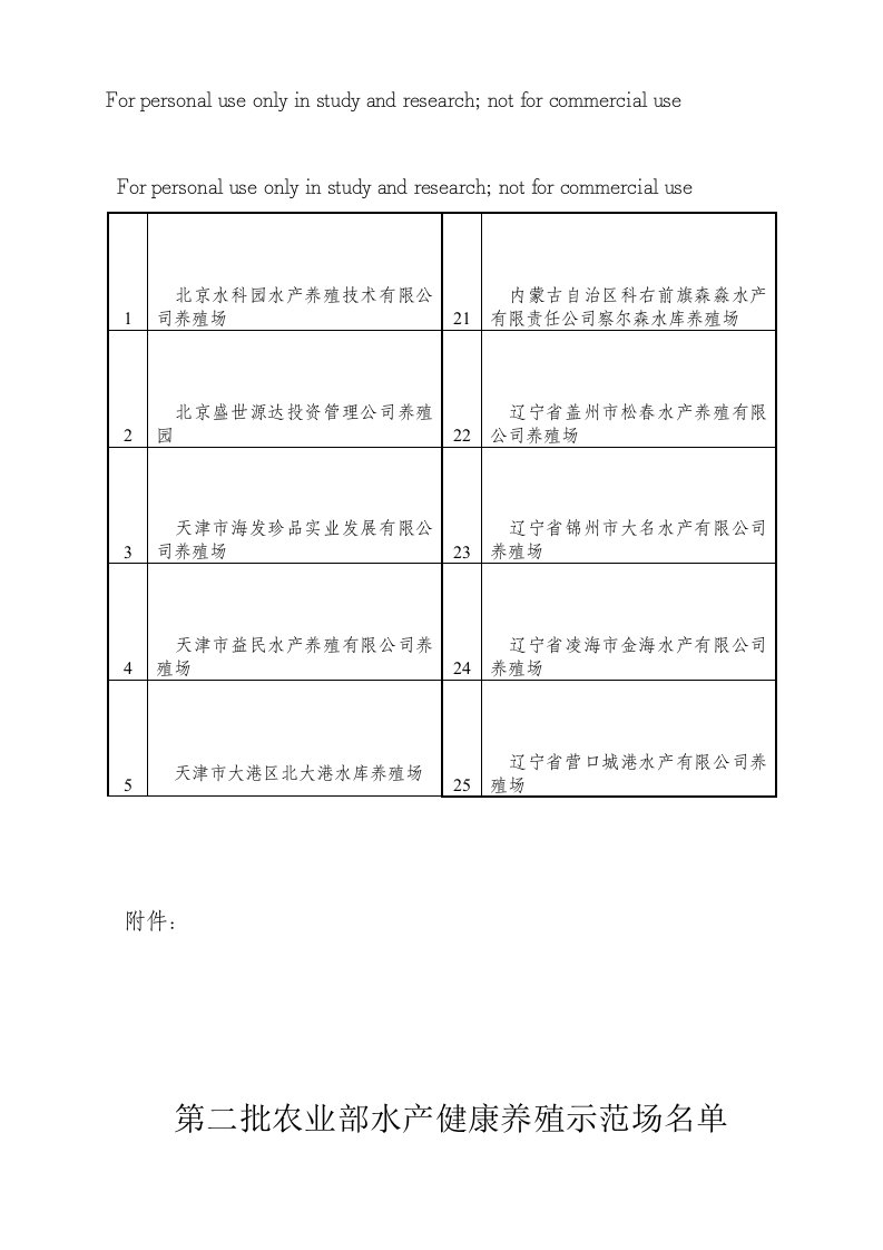 第二批农业部水产健康养殖示范场名单